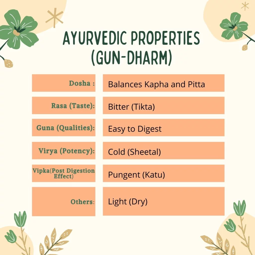 ayurvedic properties of Ashoka (Saraca asoca) Herbal Arcade