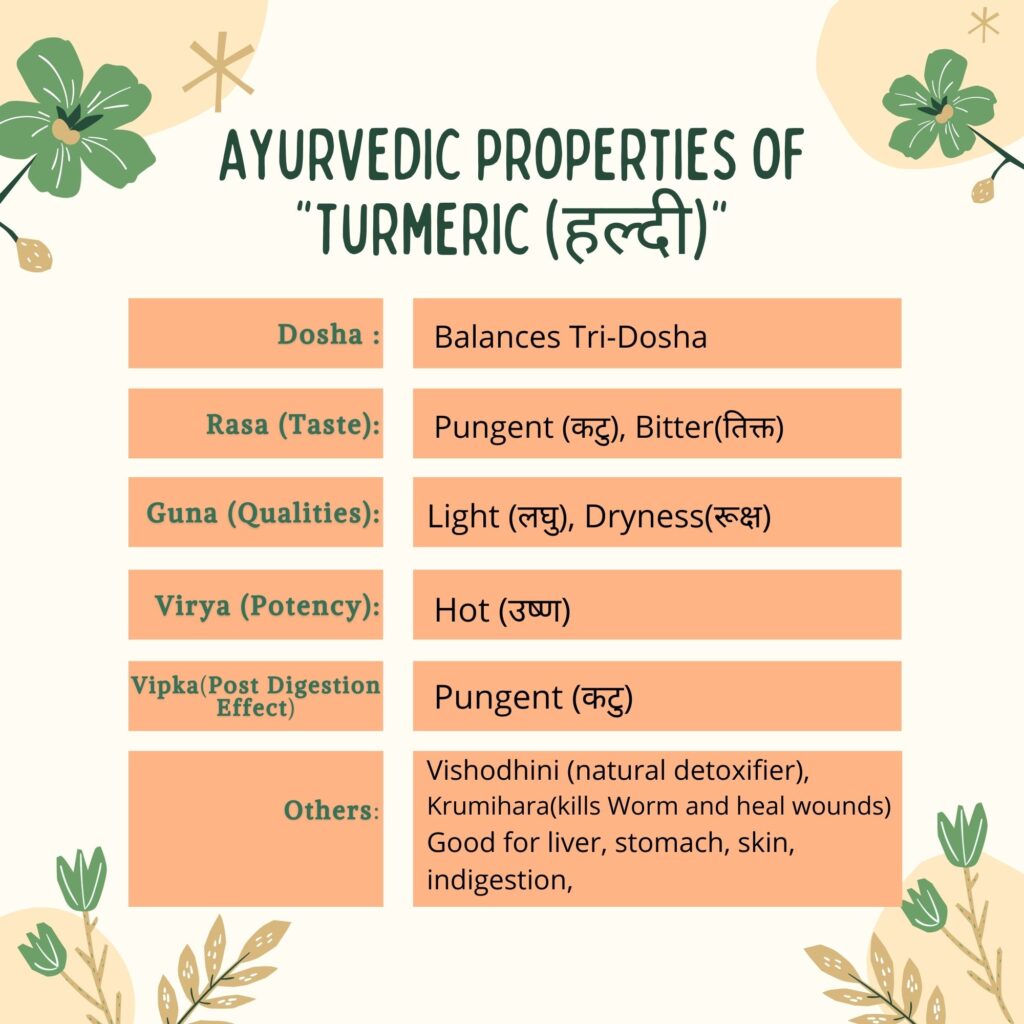 TURMERIC Ayurveda Properties HERBAL ARCADE