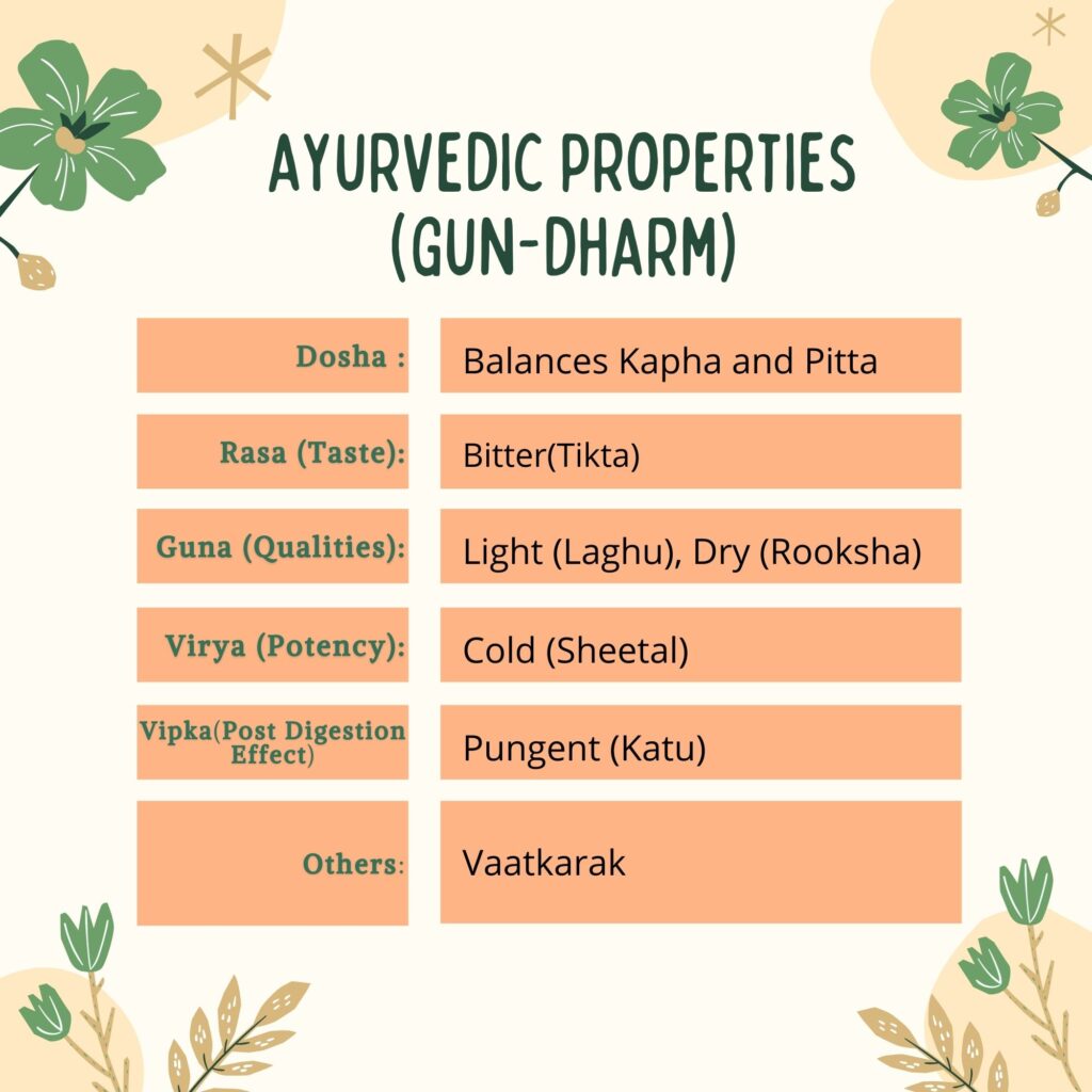 Chirayata (Swertia chirayita) Ayurvedic properties herbal arcade