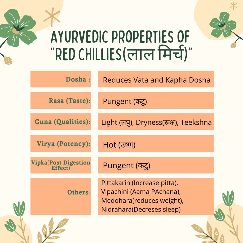 Ayurvedic Properties chillies(मिर्च)(Capsicum annuum) Herbal Arcade