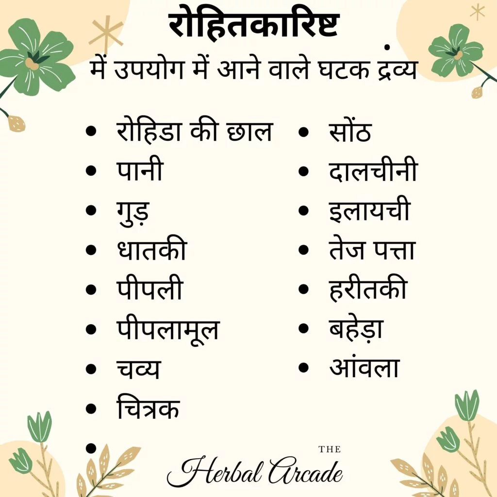 Rohitkarishta contents herbal arcade