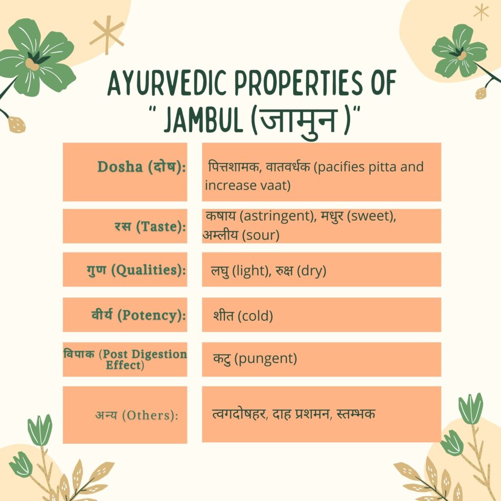 Ayurvedic properties of jamun Herbal Aracde