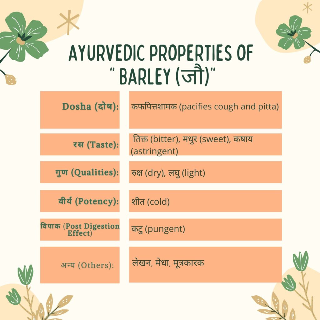 Ayurvedic properties of jau Herbal Arcade