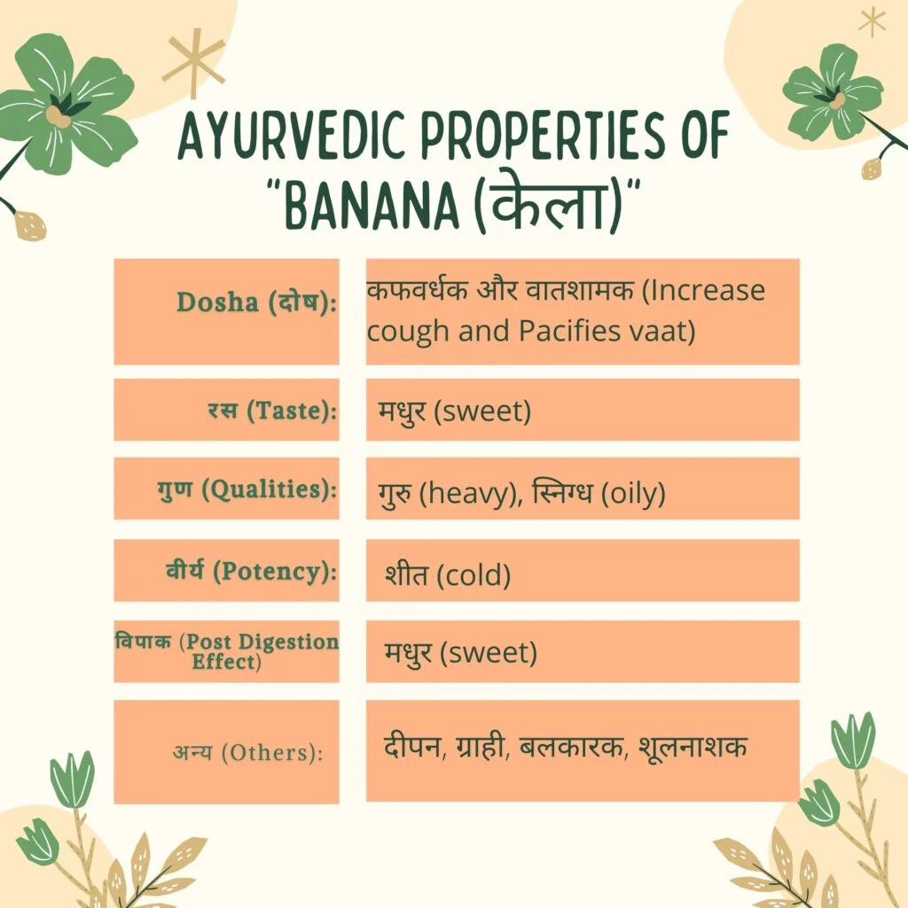 Banana Ayurvedic properties Herbal Arcade 