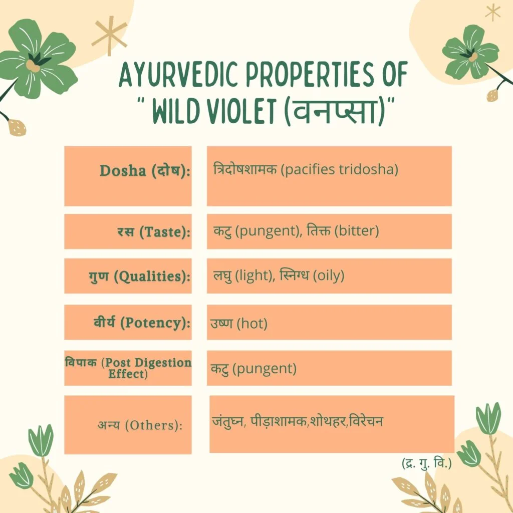 Ayurvedic properties of vanapsa Herbal Arcade