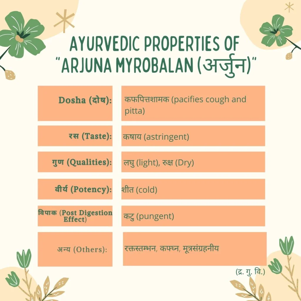 Ayurvedic properties of Arjun Herbal Arcade