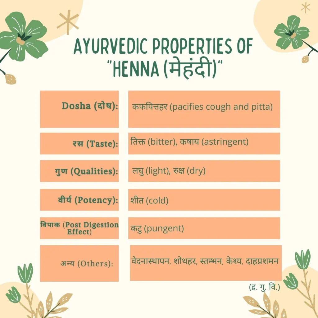 Ayurvedic properties of Mehandi Herbal Arcade