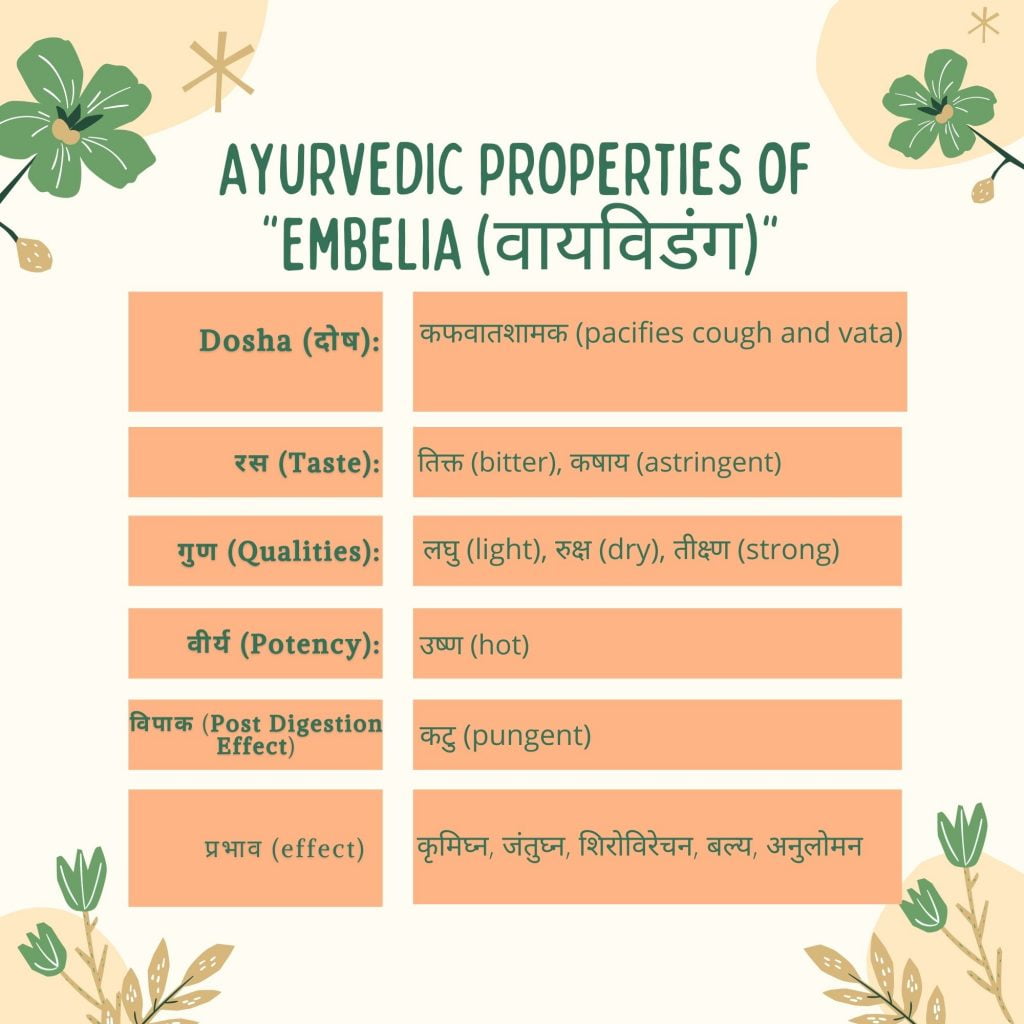 Ayurvedic properties of vaividang Herbal Arcade