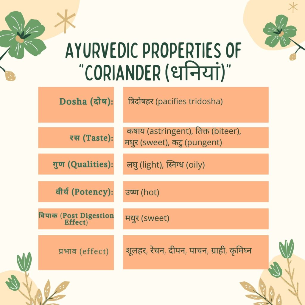 Ayurvedic properties of Dhaniya Herbal Arcade