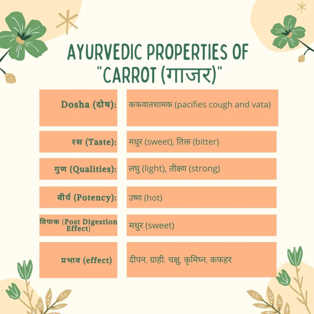 Ayurvedic properties of Gajar Herbal Arcade