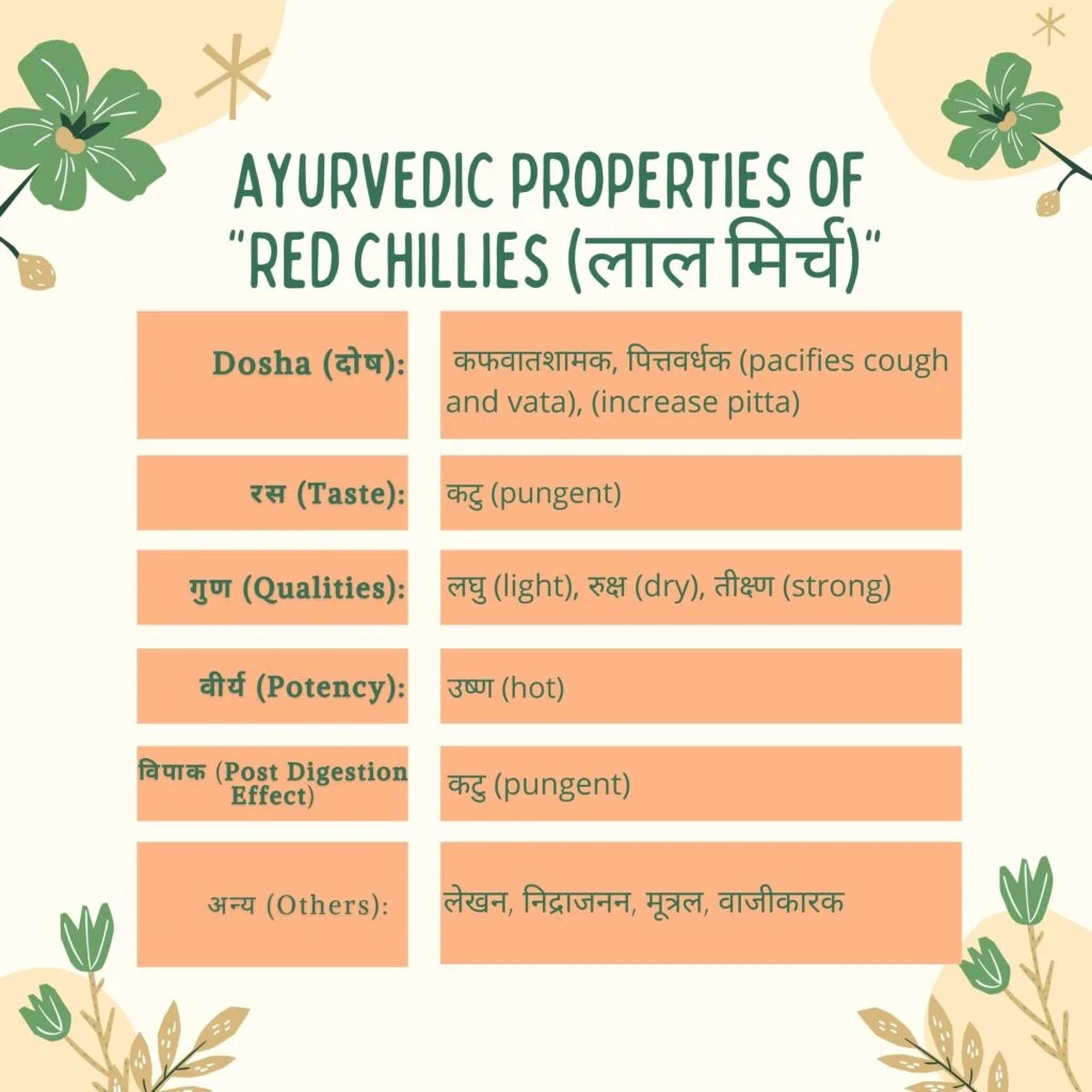 Ayurvedic properties of Red chili Herbal Arcade