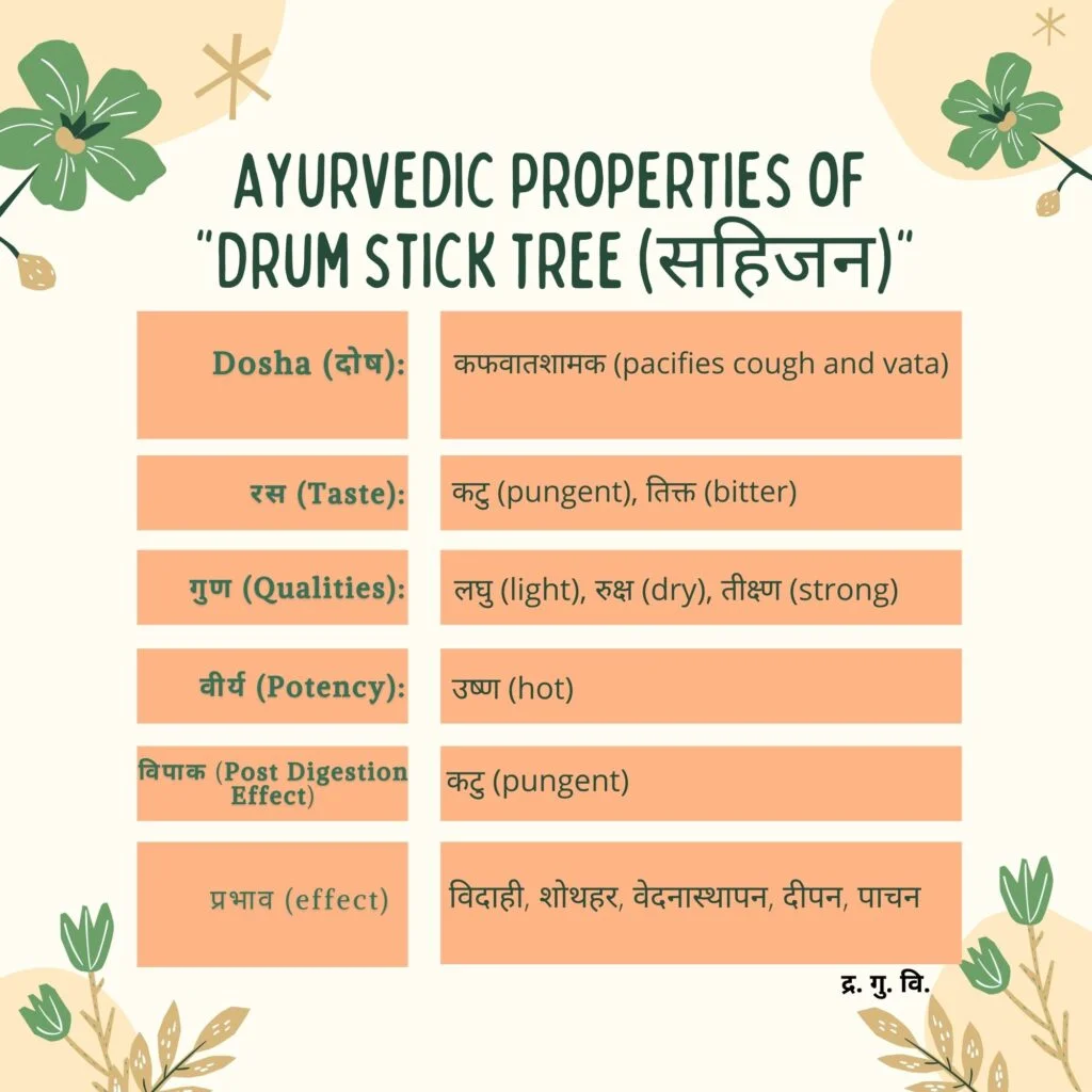 Ayurvedic properties of Sahijan Herbal Arcade