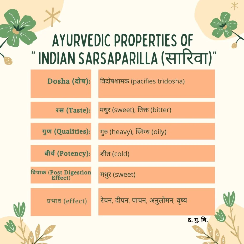 Ayurvedic properties of Sariva Herbal Arcade